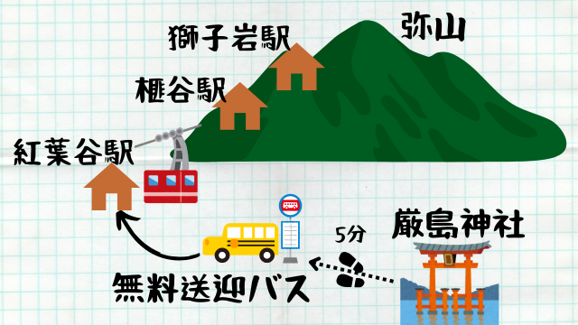 宮島ロープウェー無料送迎バス